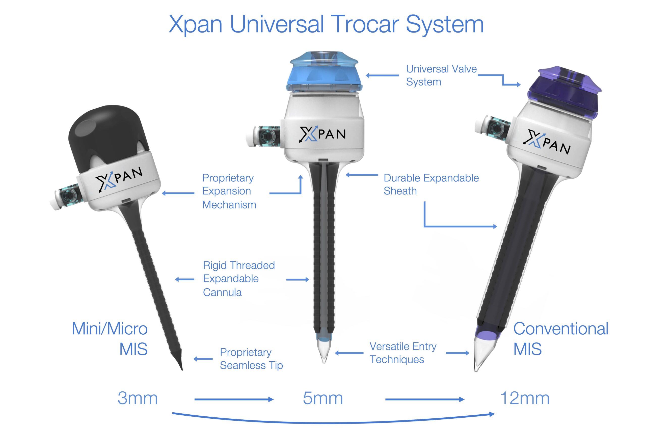 Xpan Universal Trocar System Infographic